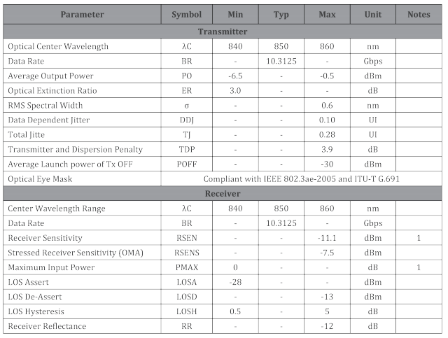 10G SFP 850nm